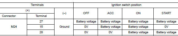 Power supply circuit check