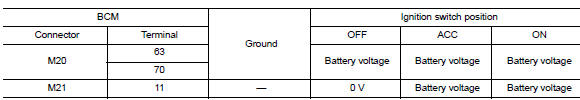 Check power supply circuit