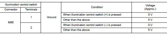 Check combination meter input signal