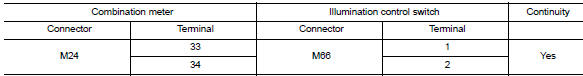 Check illumination control switch signal circuit