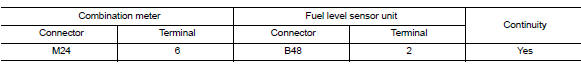 Check fuel level sensor circuit