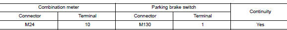 Check parking brake switch circuit