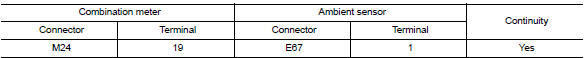 Check ambient sensor signal circuit