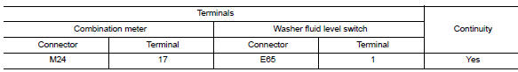 Check washer level switch signal circuit