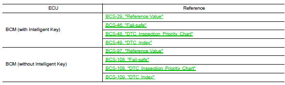 Bcm (body control module)