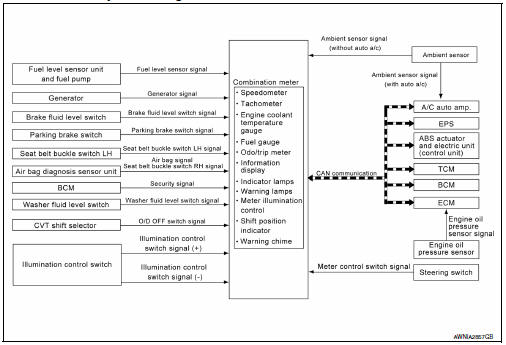 Meter system : system diagram 