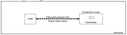 Tachometer : system diagram