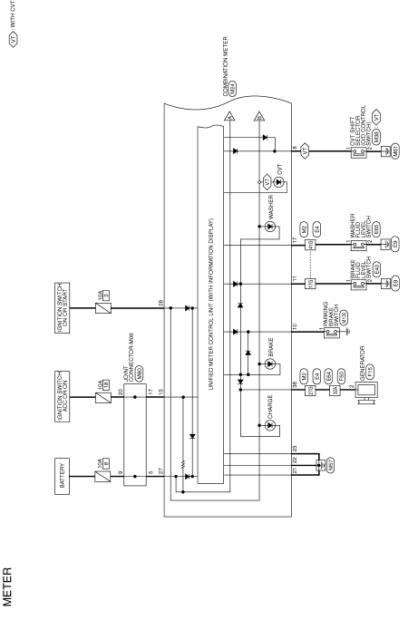 Meter system