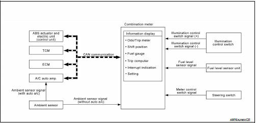 Information display : system diagram