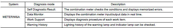 Consult function (meter/m&a)