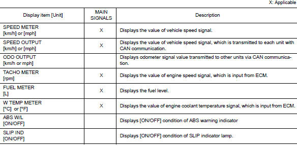 Display Item List