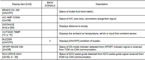 Display Item List