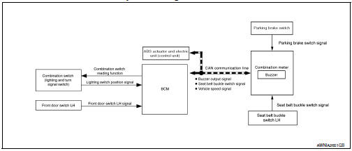 Warning chime system