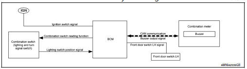 Light reminder warning chime : system diagram 