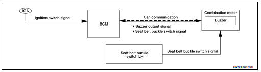 Seat belt warning chime : system description