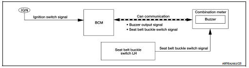 Seat belt warning chime