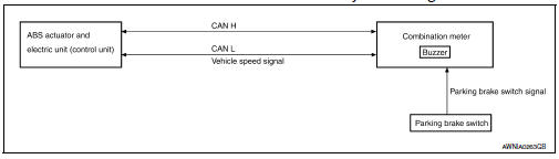 Parking brake release warning chime : system description