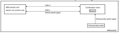 Parking brake release warning chime