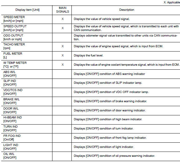 Diagnosis system (combination meter)