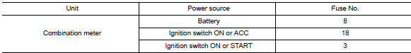 Check fuses