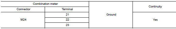 Check ground circuit