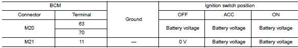 Check power supply circuit