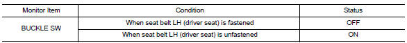 Check combination meter input signal