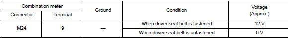 Check combination meter input signal