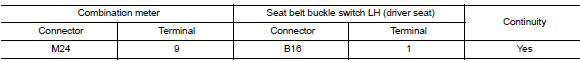 Check seat belt buckle switch circuit