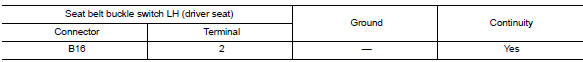 Check seat belt buckle switch ground circuit