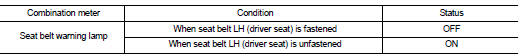 Check seat belt warning lamp