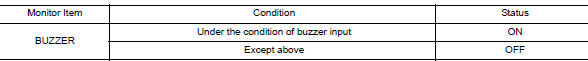 Check combination meter input signal