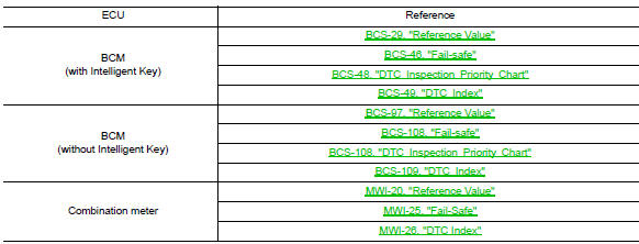 Ecu diagnosis information