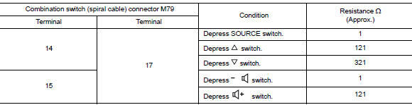 Check steering wheel audio control switch resistance