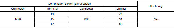 Check combination switch (spiral cable)