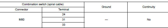 Check harness between combination switch (spiral cable) and audio unit