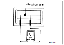 Repairing procedure