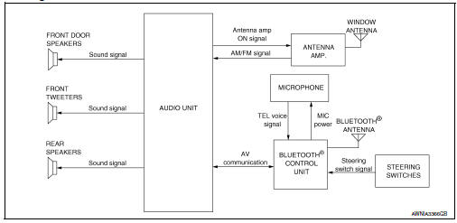 System diagram