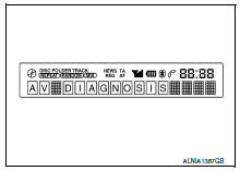 Communication diagnosis