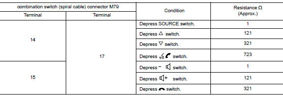 Check steering wheel audio control switch resistance