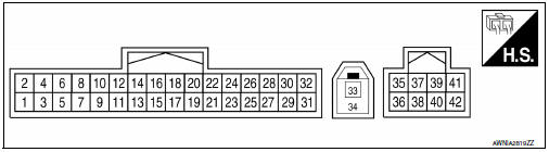 BluetoothВ® control unit