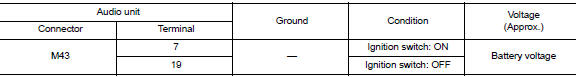 Check power supply circuit