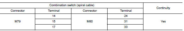 Heck combination switch (spiral cable)