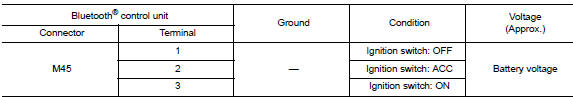 Check power supply circuit