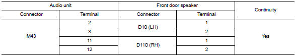 Check front door speaker signal circuit continuity