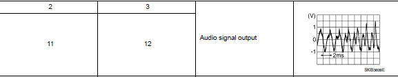 Check front door speaker signal