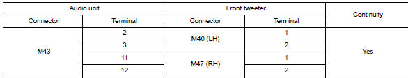 Check front tweeter signal circuit continuity