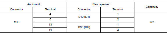 Check rear speaker signal circuit continuity