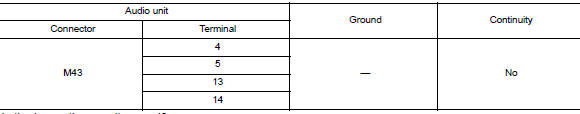 Check rear speaker signal circuit continuity