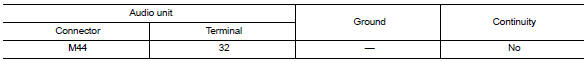 Check bluetoothВ® voice signal circuit continuity